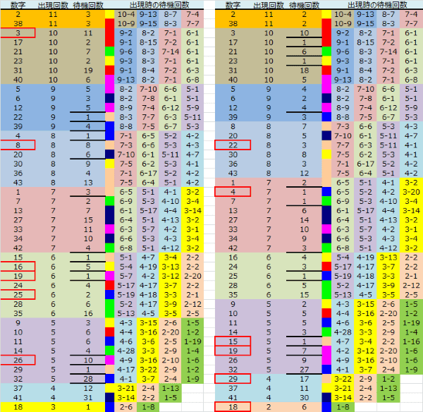 ロト予想 ロト765 Loto765 結果