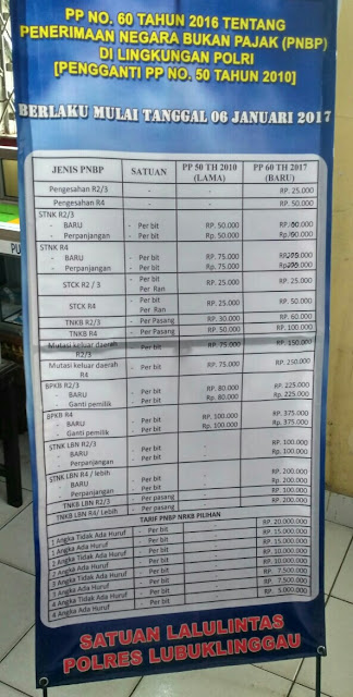 Detail  Biaya Pengurusan BPKB, STNK dan TNKB Terbaru Tahun 2017