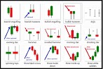 Cara Membaca Sinyal Candlestick