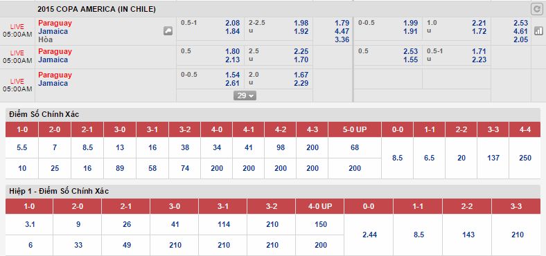 Chuyên gia dự đoán kèo Paraguay vs Jamaica