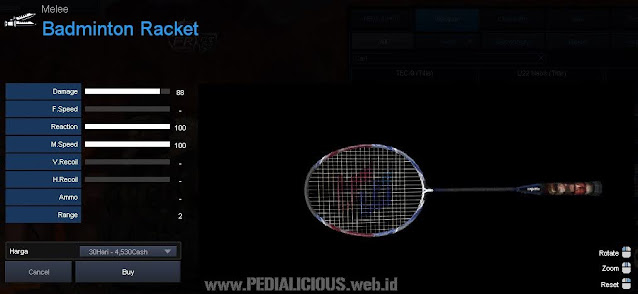 Detail Statistik Badminton Racket