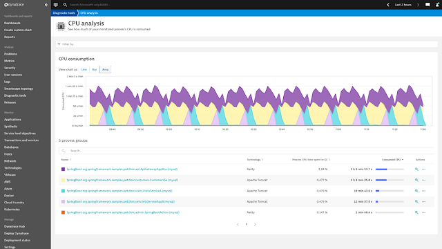 Azure Exam Prep, Azure Certification, Azure Preparation, Azure Career, Azure Guides, Azure Learning, Azure Materials