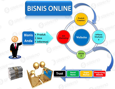 Membahas Tentang Bisnis Online