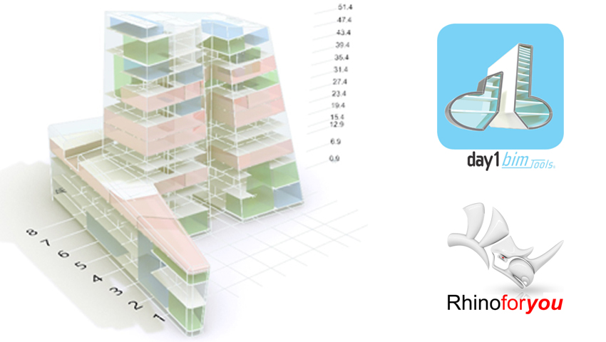 Block VII: 3D BIM Modelling → Learning BIM early concepts using