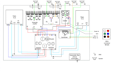 Wiring Diagram Home Theater Amplifier / 5.1 Amplifier