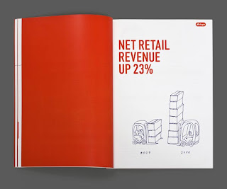 annual report design