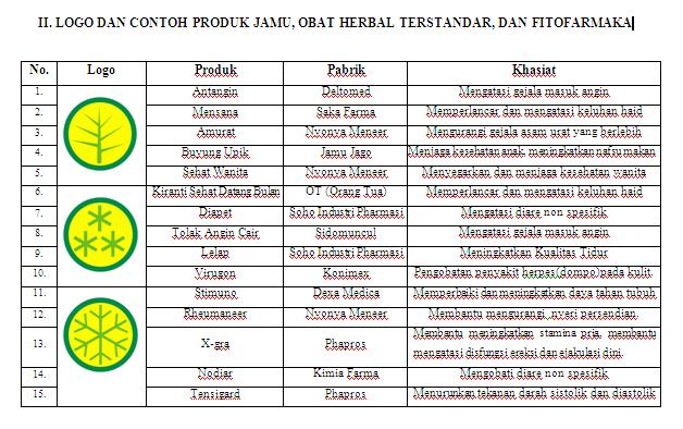 OBAT HERBAL VS OBAT KIMIA