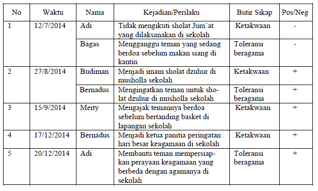 Contoh Jurnal Pendidikan Sma - Syd Thomposon 2012