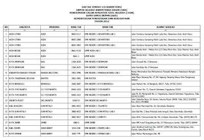 Inilah Daftar Tempat Uji Kompetensi CASN Guru Garis Depan Kemendikbud Tahun 2016