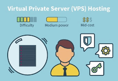 VPS Hosting Basics