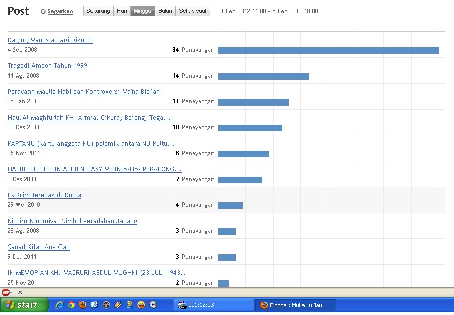 Muke Lu Jauh . Blogspot: Rabu, Februari 08, 2012