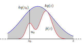 Rejection Sampling Example