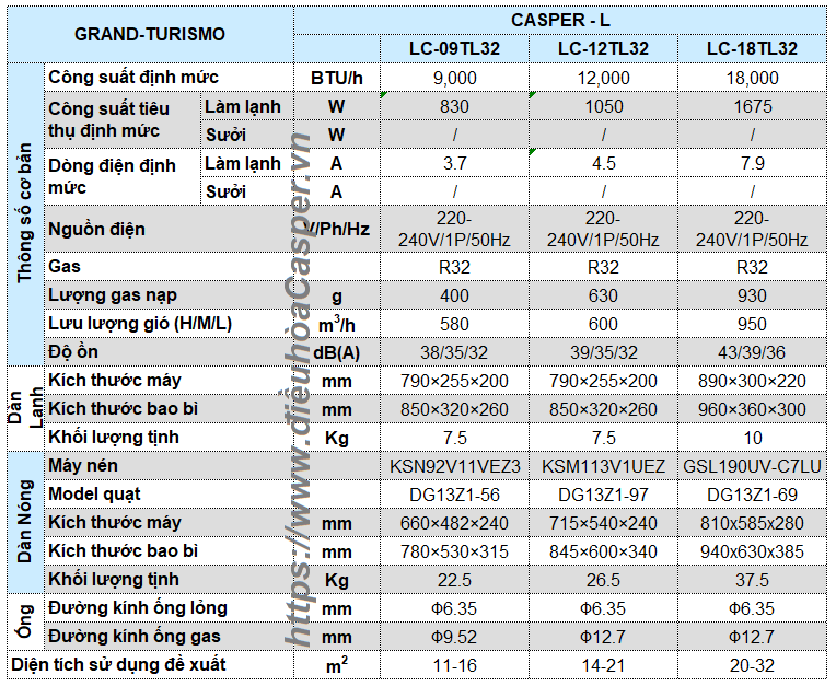 THÔNG SỐ KỸ THUẬT ĐIỀU HÒA 1 CHIỀU 9000BTU LC-09TL32