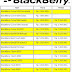 Harga Blackberry Terbaru Harga Blackberry Terbaru