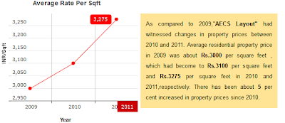 Price-Trend