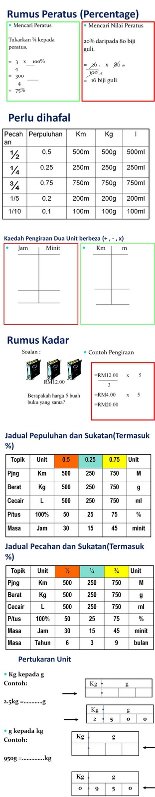 ANJUNG ILMU: MATEMATIK TAHUN 6 (UPSR)