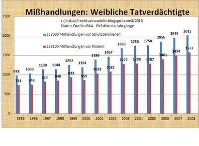 http://www.jurablogs.com/de/internationaler-frauentag-2010-weltfrauentag-genannte-tag-vereinten-nationen-rechte-frau