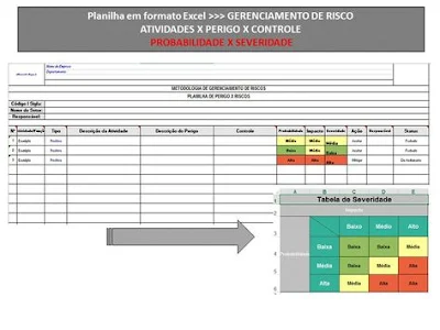 Faça o gerenciamento dos riscos!