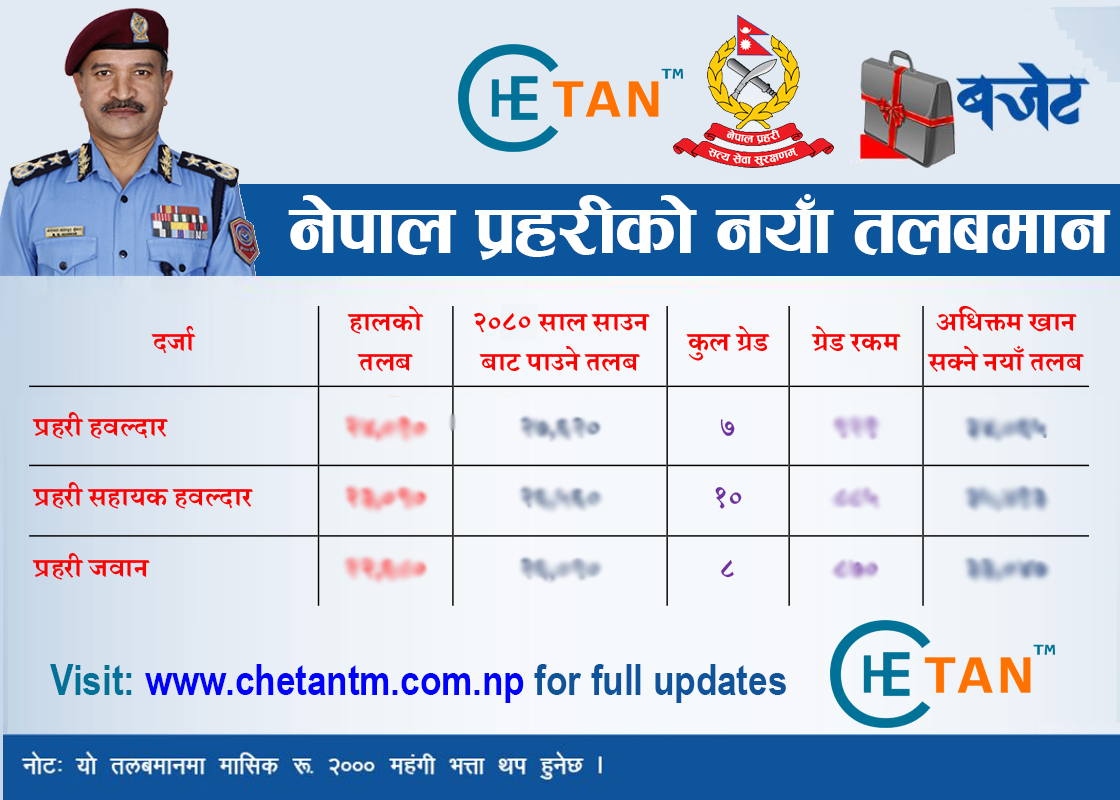 Nepal Police Salary