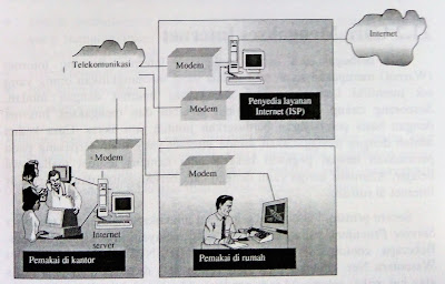 Diagram Internet