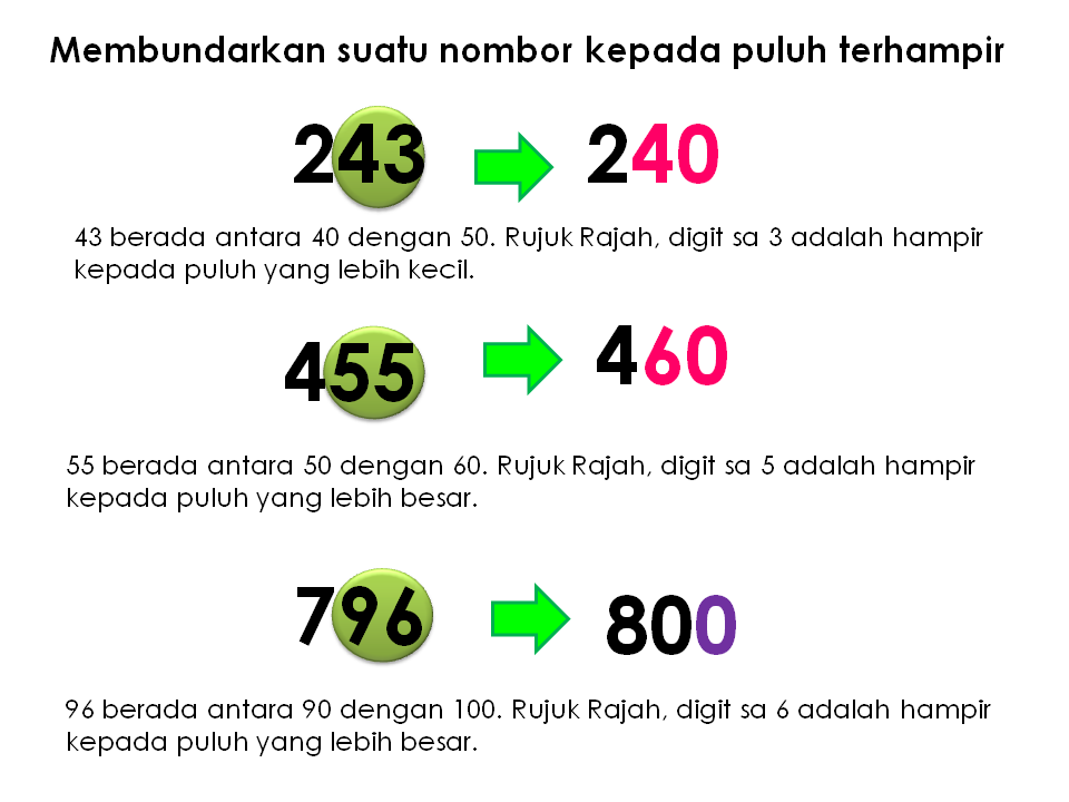 Cikgu NG KC: Membundar Nombor Tahun 2