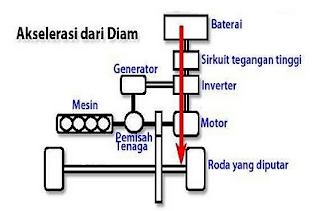 Start awal hybrid car