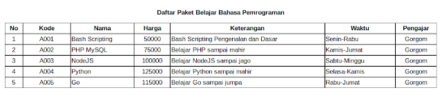 Modal Bootstrap Data Dinamis