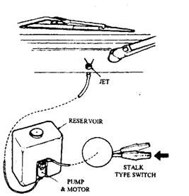 Windscreen washer. 