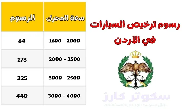 تكلفة ترخيص المركبات في الأردن