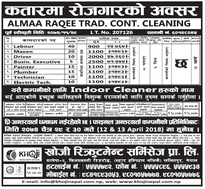 Jobs in Qatar for Nepali, Salary Rs 71,575