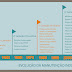 O Panorama E A evolução do processo de manutenção industrial na década de 2000 a 2010