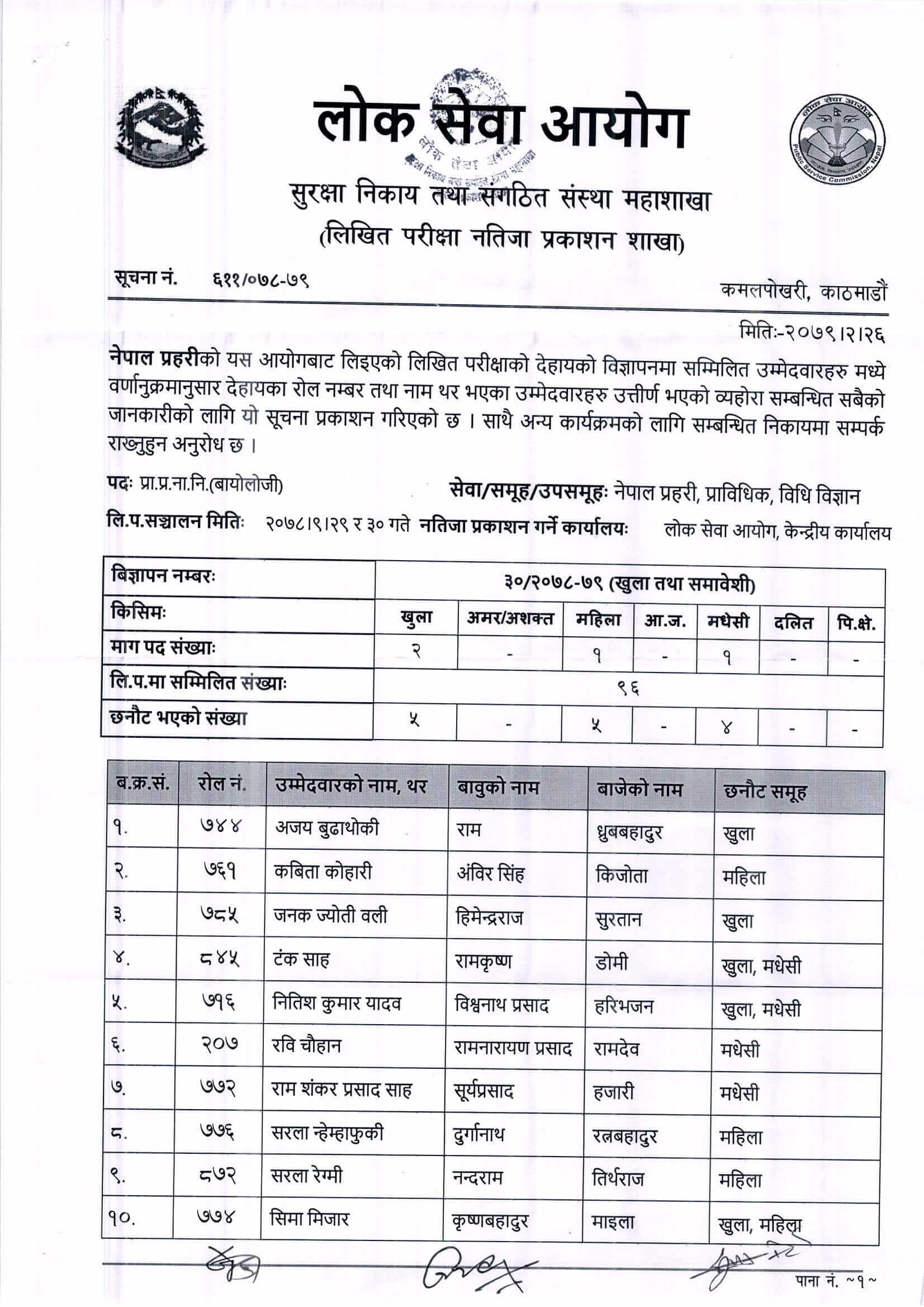 Nepal Police Technical SI and Technical ASI Exam Result