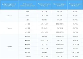 Antares trade хайп