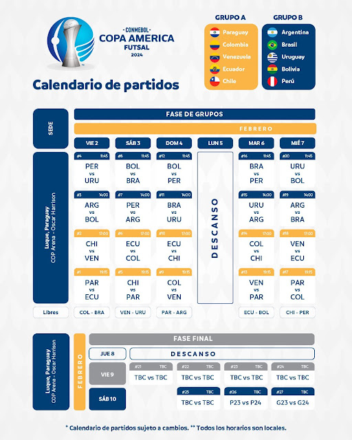 Fixture de la Copa America de Futsal 2024