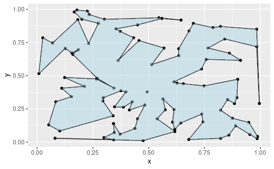 Plot of the final polygon, shaded to show the interior