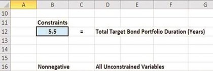 solver, excel solver, optimization, portfolio optimization, statistics, finance