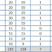 JKBOPEE 12TH BASED PARAMEDICAL DIPLOMA SEAT MATRIX OF PREVIOUS YEAR CHECK COLLEGS LIST