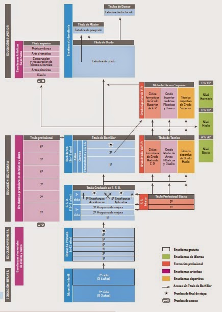 Nuevo sistema educativo