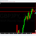 Q-FOREX LIVE CHALLENGING SIGNAL 28 APRIL 2017–BUY ENTRY GBP/JPY