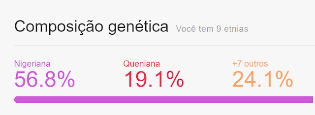 Como um teste de DNA   mudou minha vida