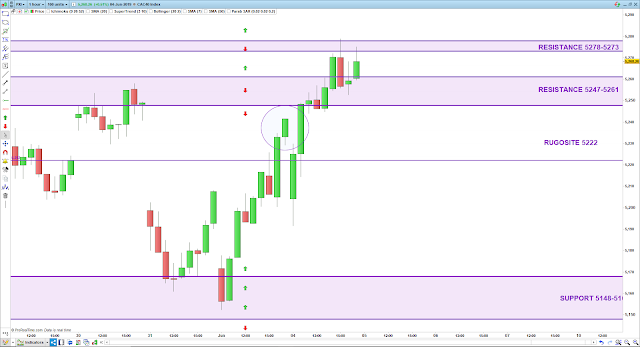 Trading cac 40 bilan 04/06/19