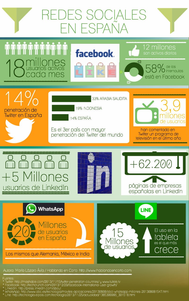 Datos usuarios redes sociales en España