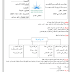 تلخيص درس الموقع و الحركة علوم الصف الثالث الفصل الدراسي الثالث