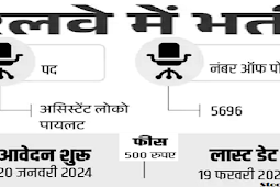 रेलवे में 5696 पदों पर भर्ती, आवेदन 2024, 63000 सैलरी  (Recruitment for 5696 posts in Railways, application 2024, salary 63000)