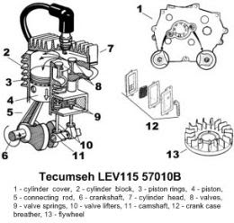 Tecumseh Engine Download Manual