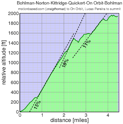 Bohlman-Norton-Kittridge-Quickert-On Orbit-Bohlman