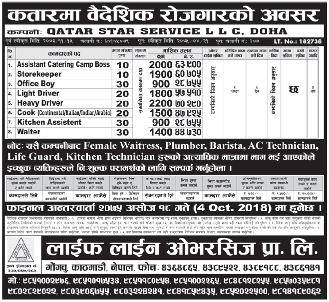 Jobs in Qatar for Nepali, Salary Rs 70,290