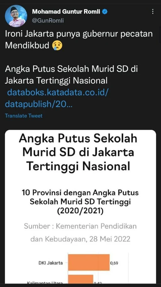 Guntur Romli: Jakarta Punya Gubernur Pecatan Mendikbud, Angka Putus Sekolahnya Paling Tinggi Se-Nasional