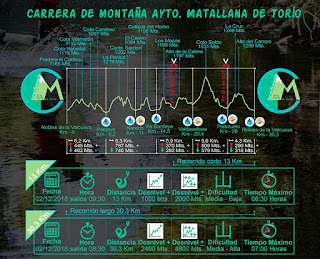 Carrera Matallana del Torio 2018