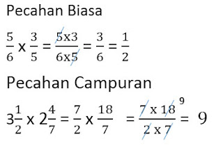  berikut ini bahan ihwal operasi hitung pecahan Operasi Hitung Pecahan Biasa, Campuran, Desimal, dan Persen 